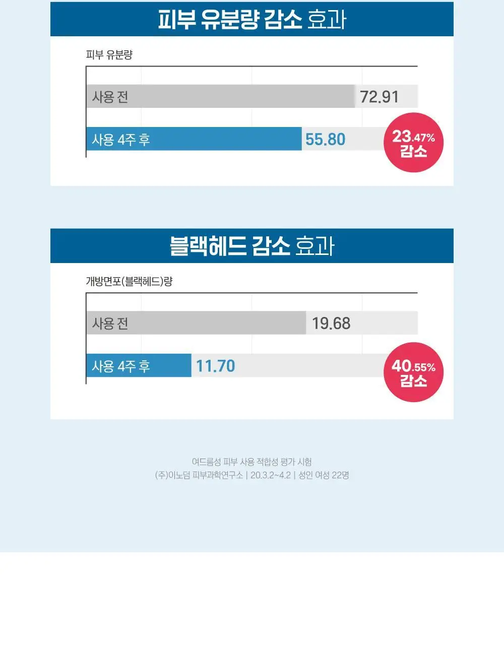 [단독/대용량] 라운드랩 자작나무 수분 크림 120ml 기획 (+수분패드 4매) 상세페이지 13